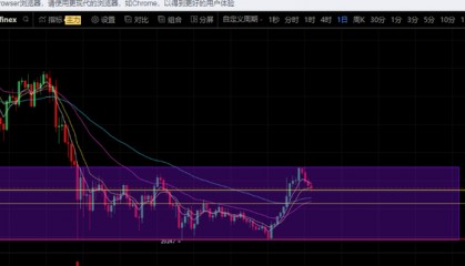 币聊什么时候上交易所(币币交易所app下载是干嘛)