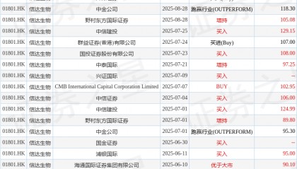 信达生物(01801.HK)授出合共2.08万份购股权