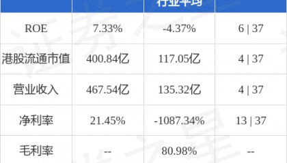中国银河(06881.HK)完成发行60亿元公司债券