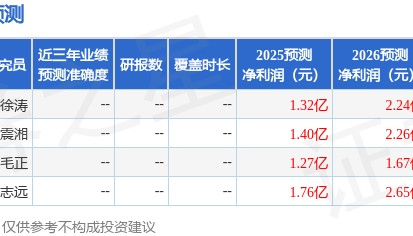 国金证券：给予国科微增持评级