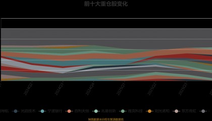 富国天博基金净值(富国天博基金净值估算)