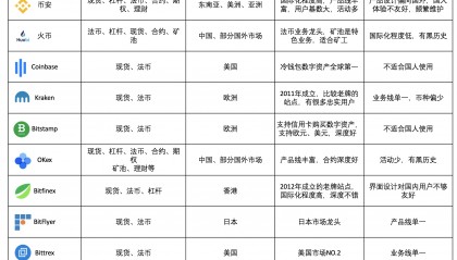 币币网平台币(币币交易网站是真是假)