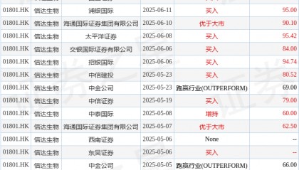 信达生物(01801.HK)股东将股票存入香港上海汇丰银行 存仓市值46.65亿港元