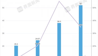 信达生物冲击百亿营收