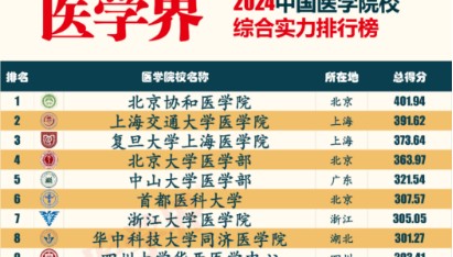 官宣！一批师范大学，抢办医学院