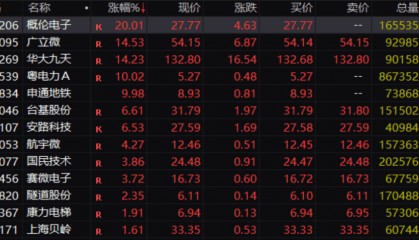 突然！一则传闻，彻底引爆！