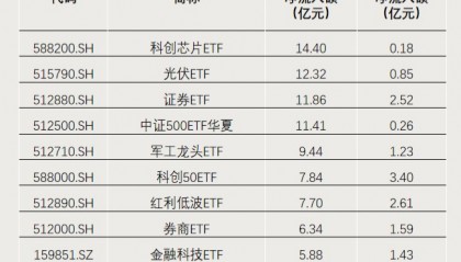 什么是etf基金(什么是ETF基金和ETF股票的区别)