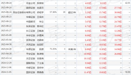 太平洋：给予中矿资源买入评级