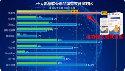 氨糖和氨糖软骨素的区别？理解两者的区别