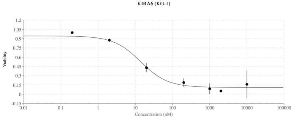 谷歌发布最强「科研辅助神器」！能帮你提新idea，三大真实场景实证