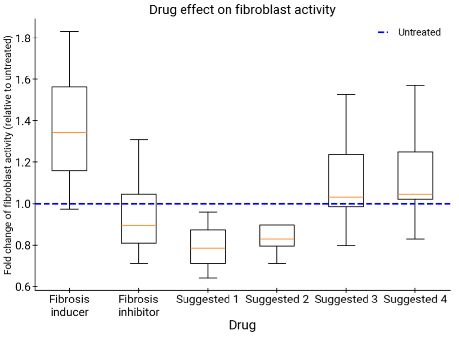 谷歌发布最强「科研辅助神器」！能帮你提新idea，三大真实场景实证