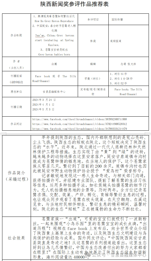 甘泉县融媒体中心“2024年陕西新闻奖”参评作品 “陕西省优秀新闻工作者”公示