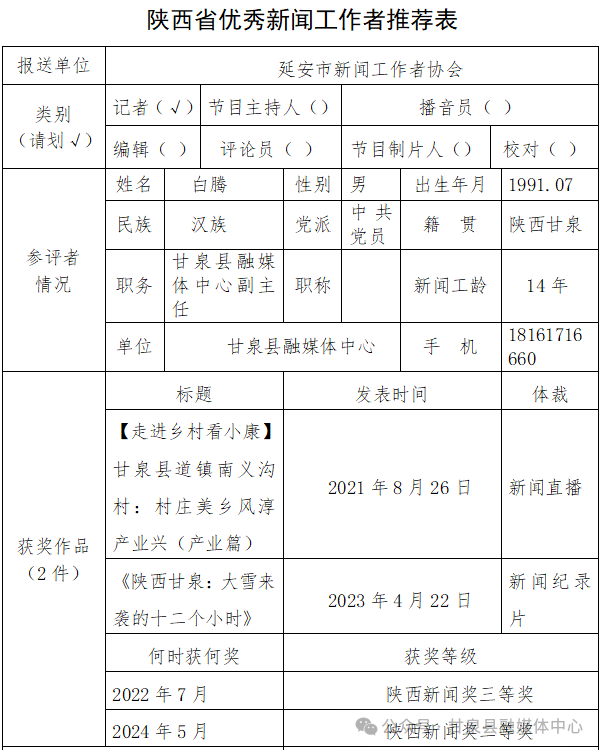 甘泉县融媒体中心“2024年陕西新闻奖”参评作品 “陕西省优秀新闻工作者”公示