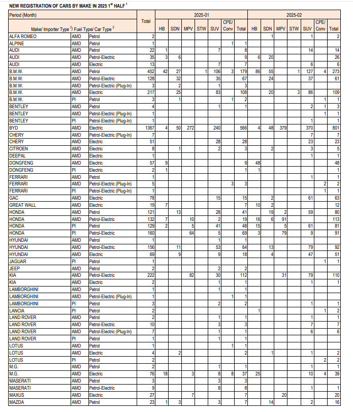 比亚迪登顶新加坡年销量最高汽车品牌,中国品牌首次