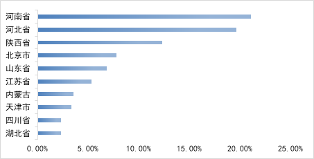 运城，全省第一！