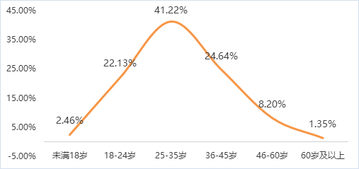运城，全省第一！
