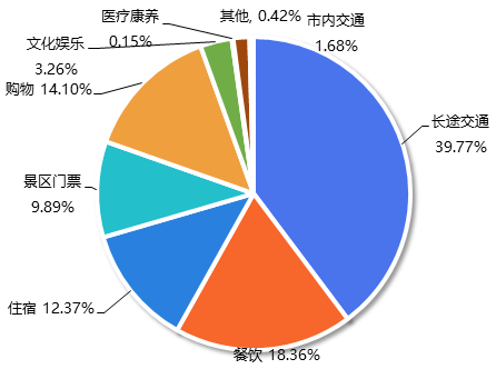 运城，全省第一！