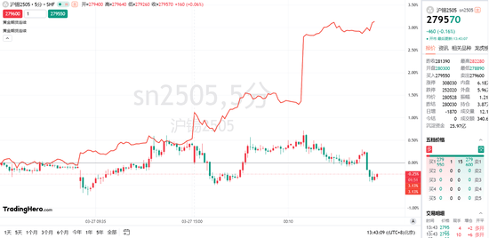 突发！缅甸佤邦重启锡矿运营？中国锡进口能否恢复？