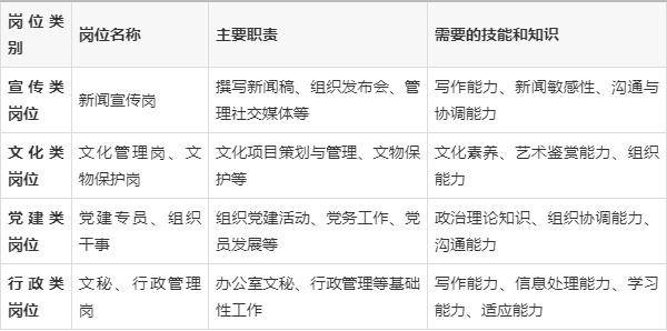 新闻学专业如何顺利步入公务员大门?别错过这条黄金路线!