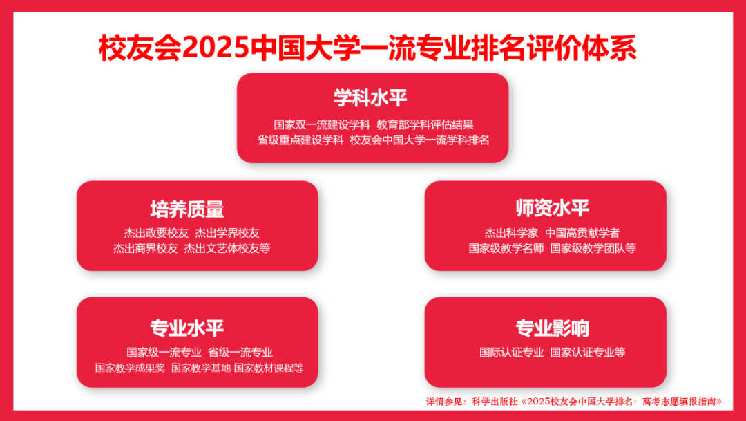校友会2025中国大学新闻学专业排名,中国传媒大学、西安欧亚学院等第一