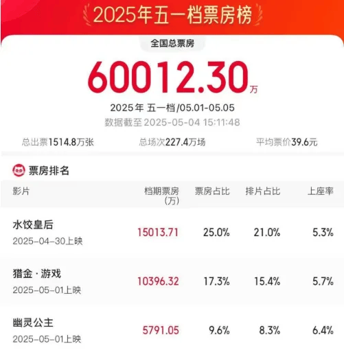 【早间播报】人社部:一季度为劳动者解决工资80.7亿元