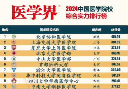 官宣！一批师范大学，抢办医学院