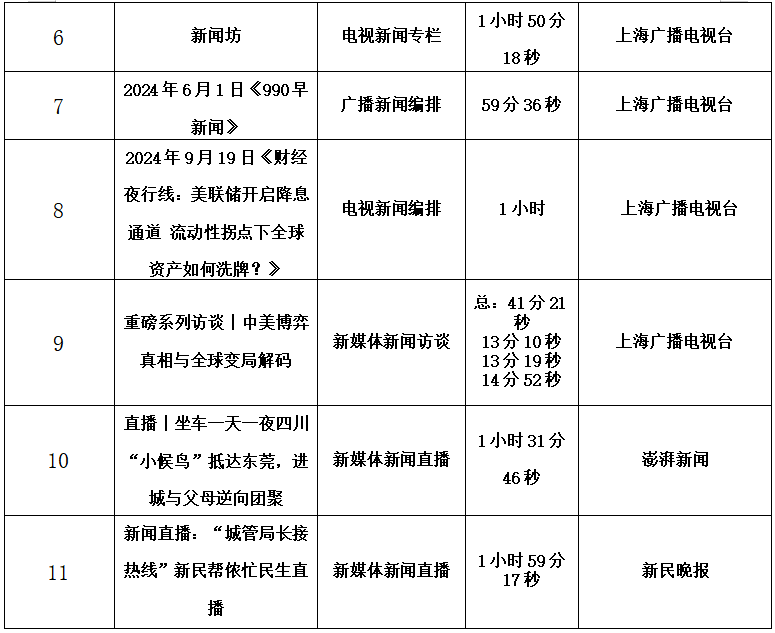 关于推荐第三十五届中国新闻奖音视频新闻访谈、音视频新闻直播、广播电视新闻编排、广播电视新闻专栏初评作品的公示