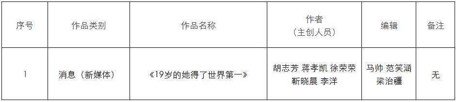 河南广播电视台民生频道报送参评中国新闻奖作品公示