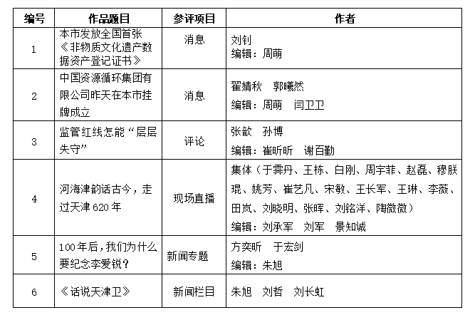 关于报送2024年度中国广播电视大奖广播电视新闻节目参评作品的公示