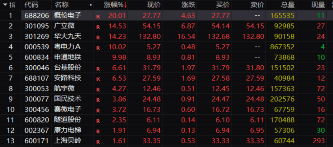 突然！一则传闻，彻底引爆！