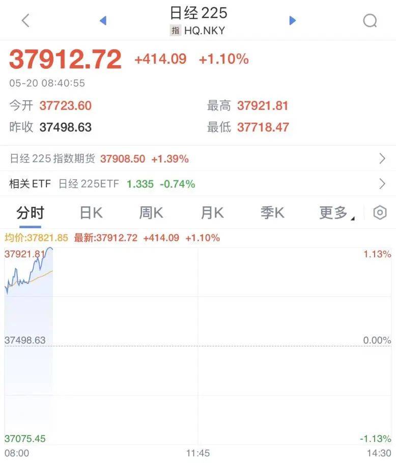 一则消息,大涨!