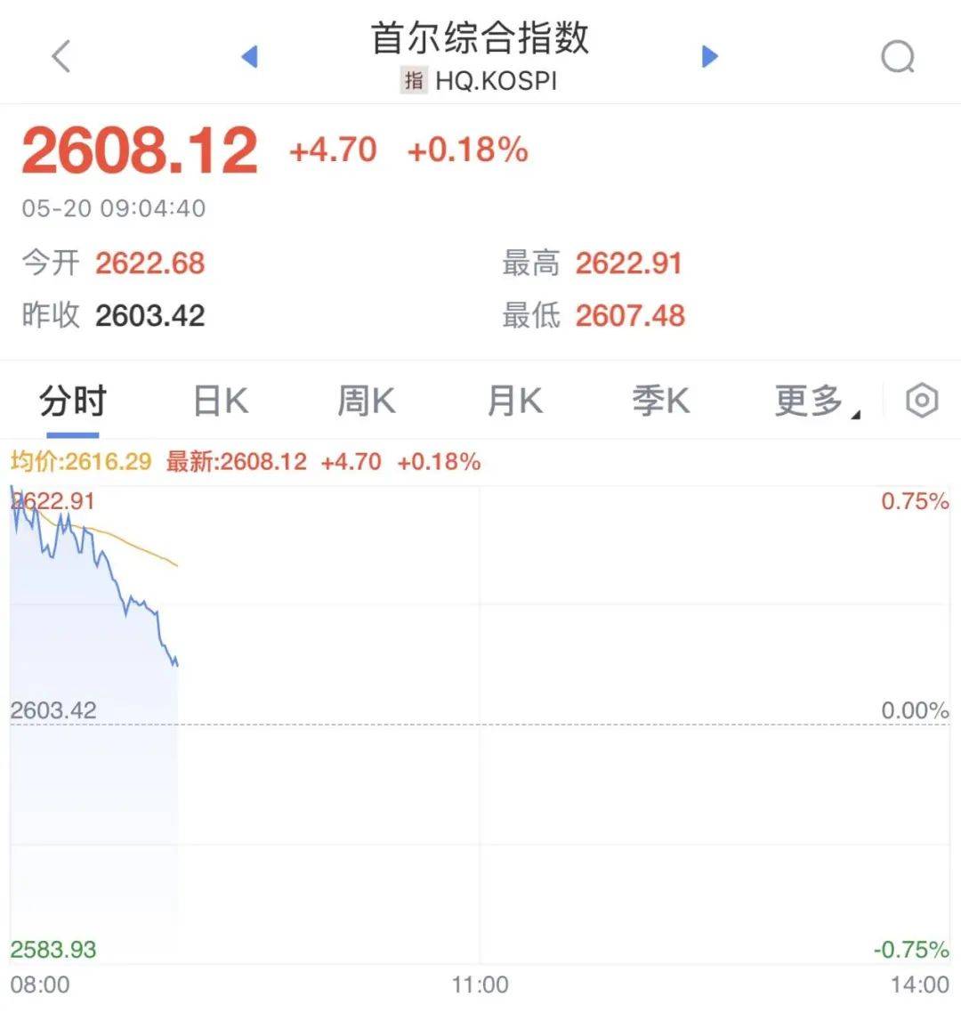 一则消息,大涨!