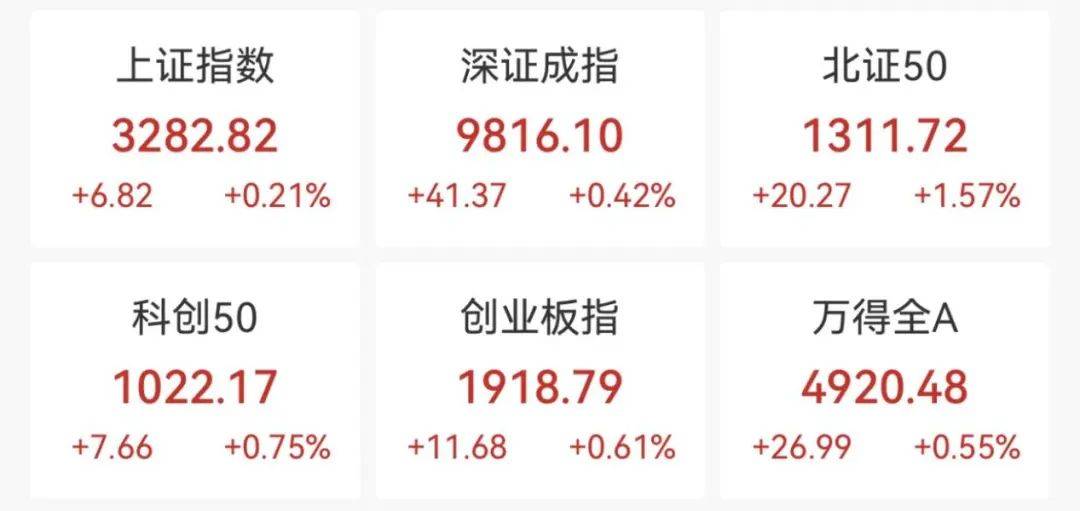 一则大消息,涨停潮!