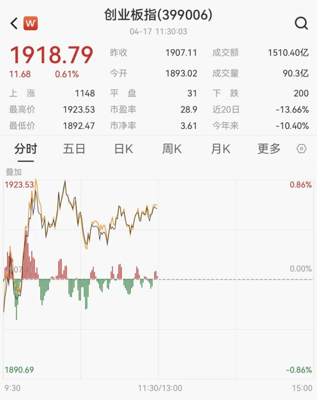 一则大消息,涨停潮!