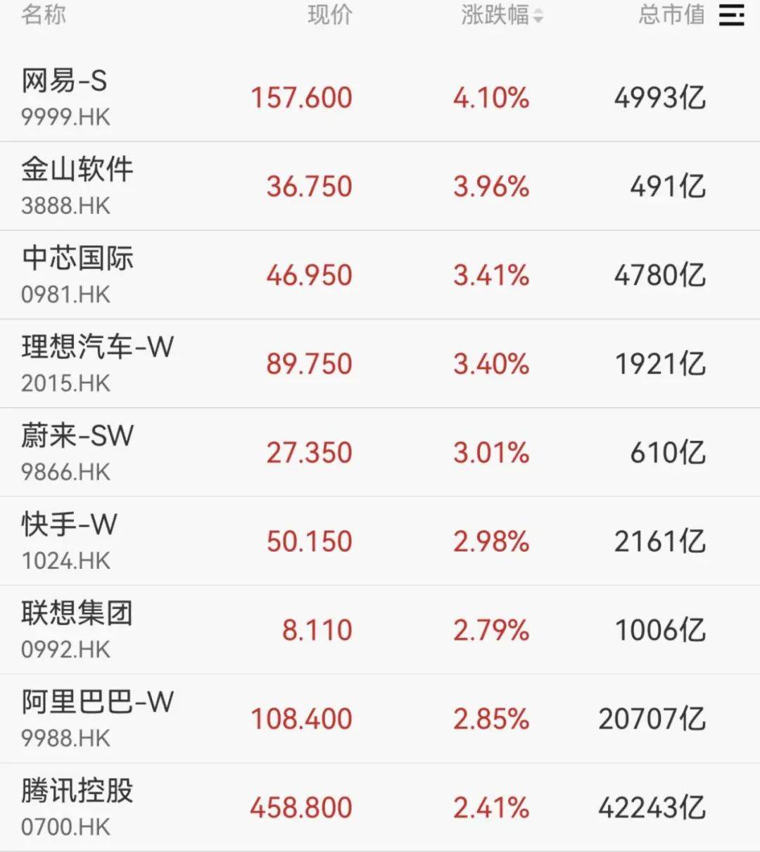 一则大消息,涨停潮!