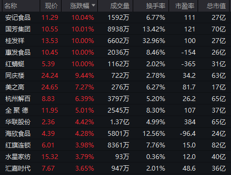 一则大消息,涨停潮!