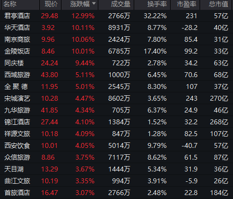 一则大消息,涨停潮!