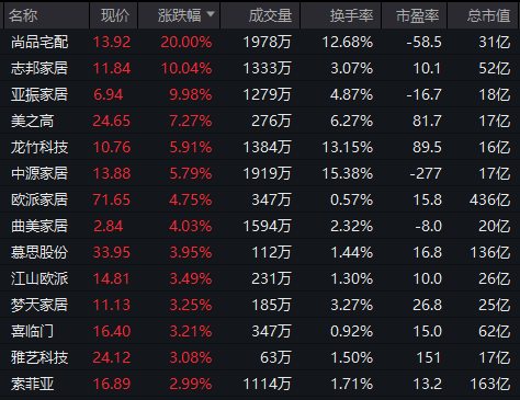一则大消息,涨停潮!
