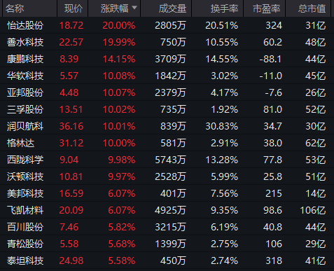 一则大消息,涨停潮!