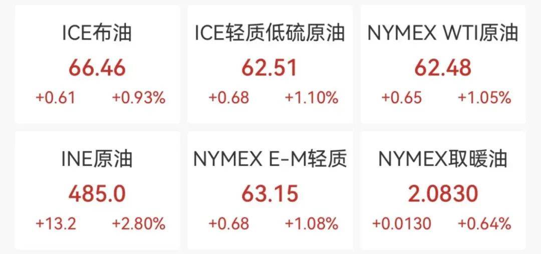 一则大消息,涨停潮!