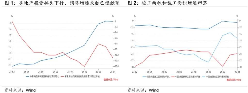 华创证券:房地产有变化