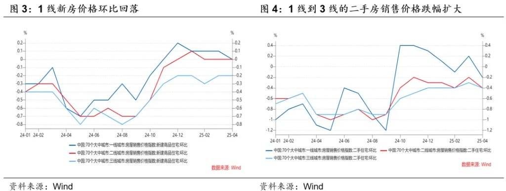 华创证券:房地产有变化