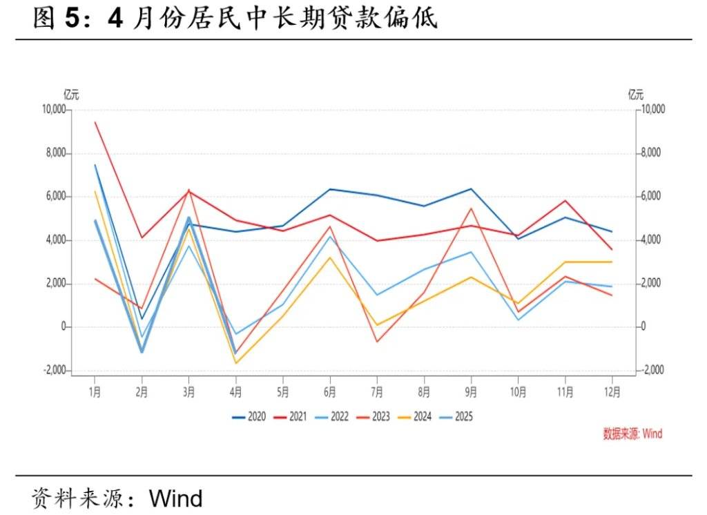 华创证券:房地产有变化