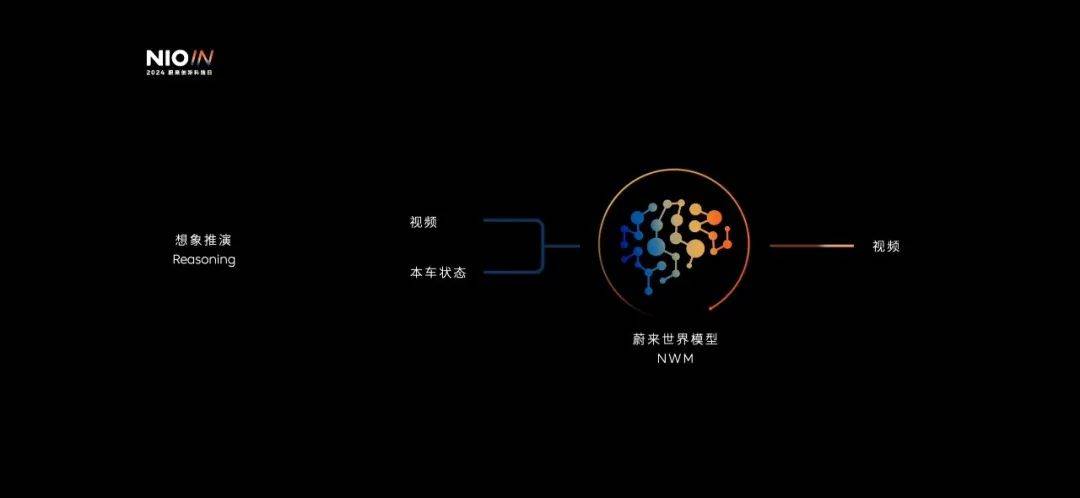 智能座舱风口已至:实体的房地产周期结束,数字的房地产刚刚开始