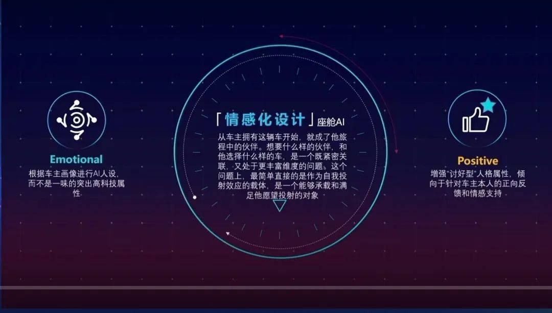 智能座舱风口已至:实体的房地产周期结束,数字的房地产刚刚开始