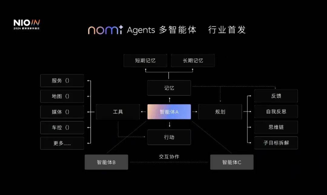 智能座舱风口已至:实体的房地产周期结束,数字的房地产刚刚开始