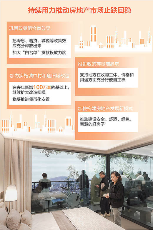 房地产市场延续回稳态势