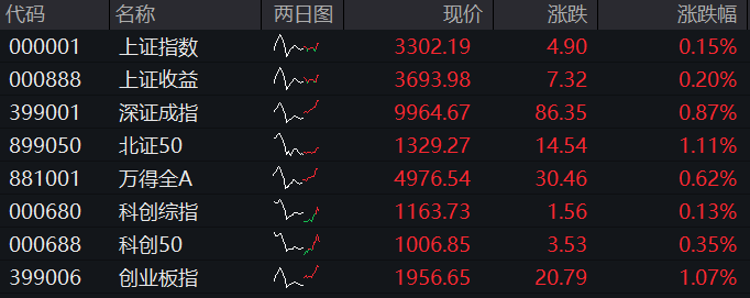 涨！房地产股大爆发！