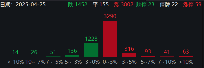 涨！房地产股大爆发！