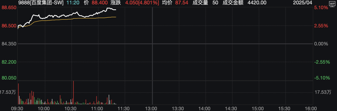 信号隐现!房地产股大爆发!